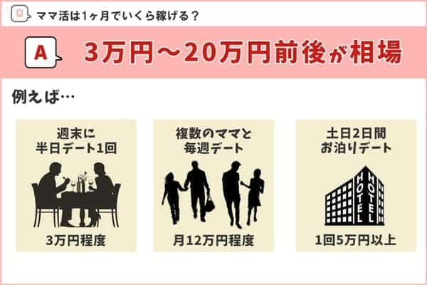 ママ活1ヶ月いくら?