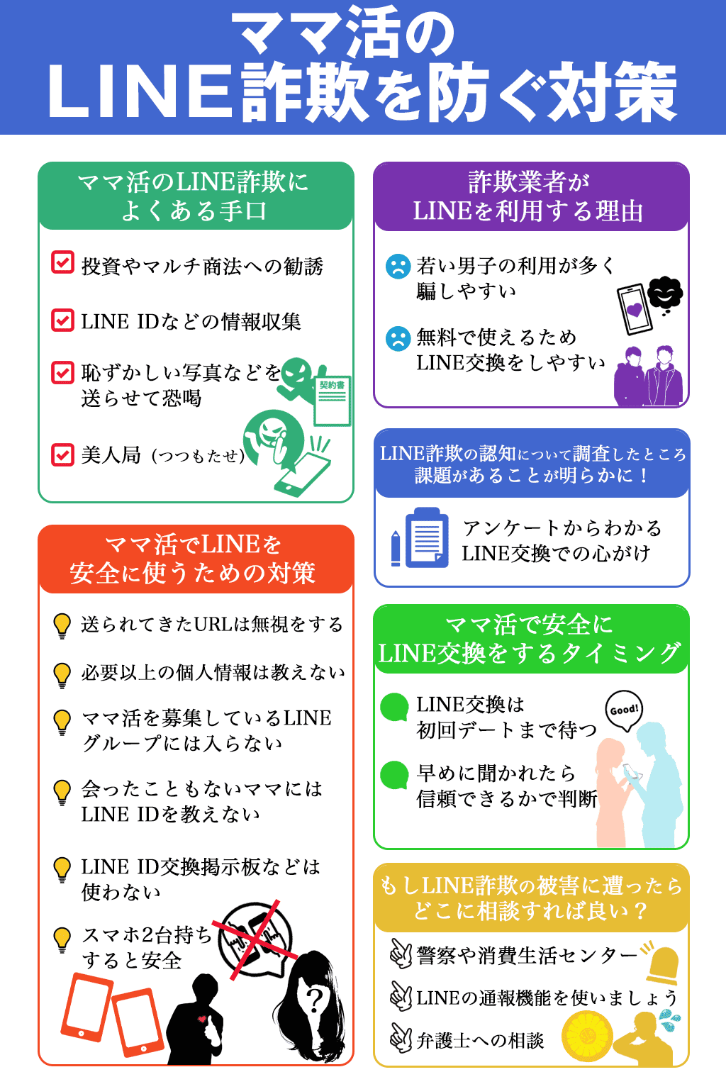 ママ活LINE詐欺