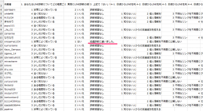 アンケート調査の結果データ