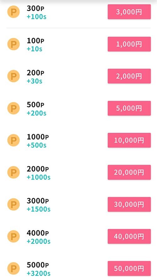 ワクワクメールのポイント料金